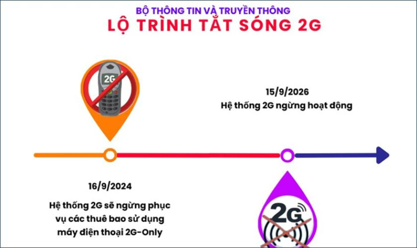 Lộ tr&igrave;nh cắt s&oacute;ng 2G của bộ th&ocirc;ng tin v&agrave; tuy&ecirc;n truyền