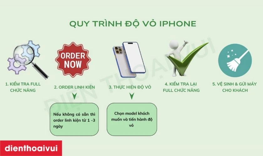 Quy trình độ vỏ iPhone 11 lên iPhone 15 Pro tại Điện Thoại Vui