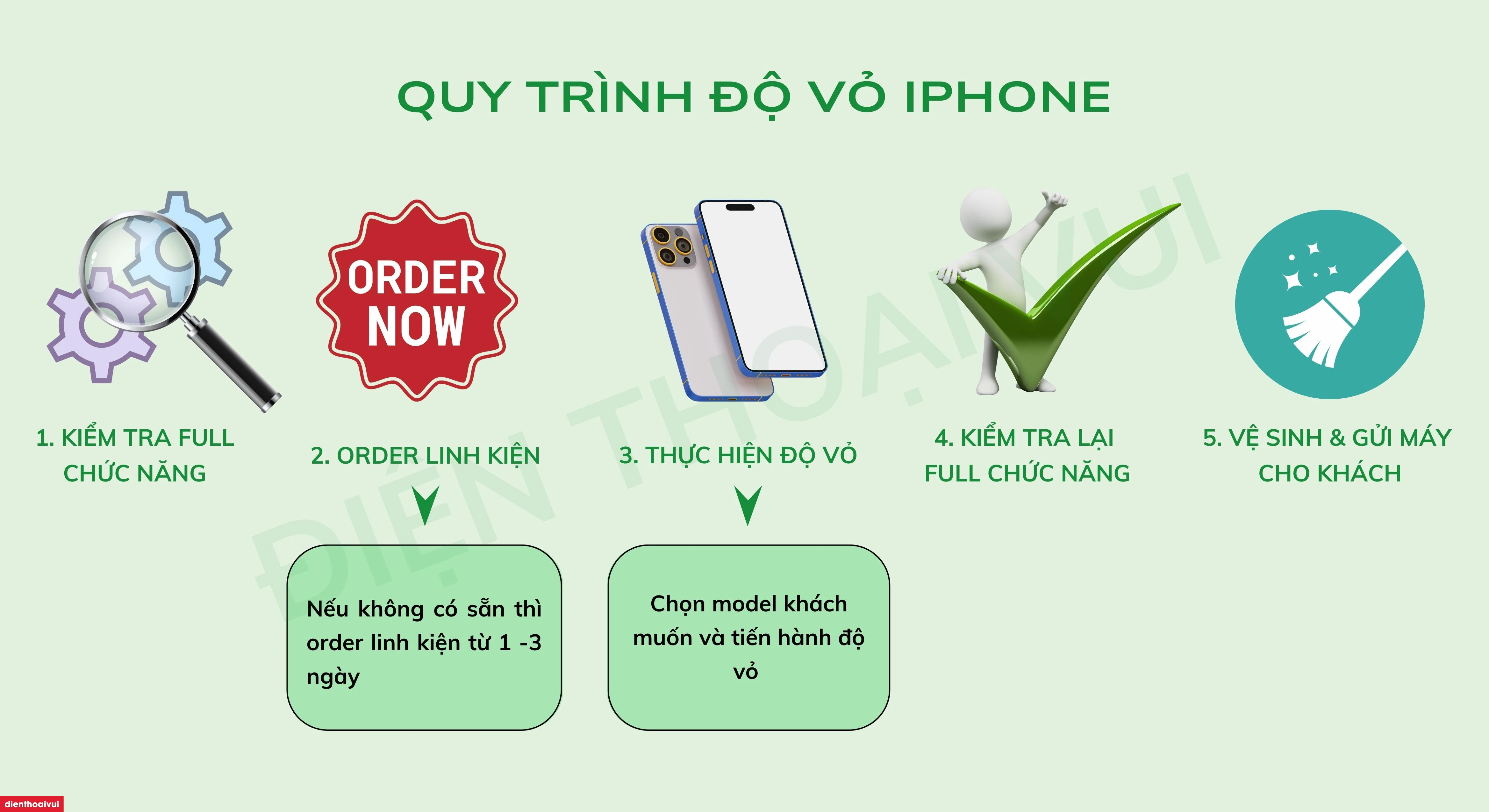 Quy trình độ vỏ iPhone XS Max lên iPhone 15 Pro Max tại Điện Thoại Vui