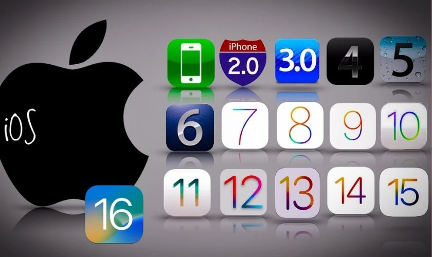 Lịch sử ph&aacute;t triển của iOS
