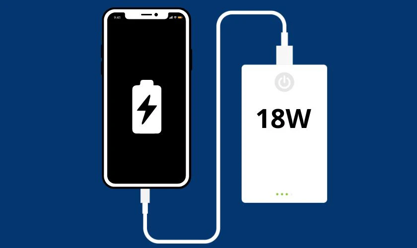 iPhone 11 Pro Max trang bị công nghệ sạc nhanh lên đến 18W