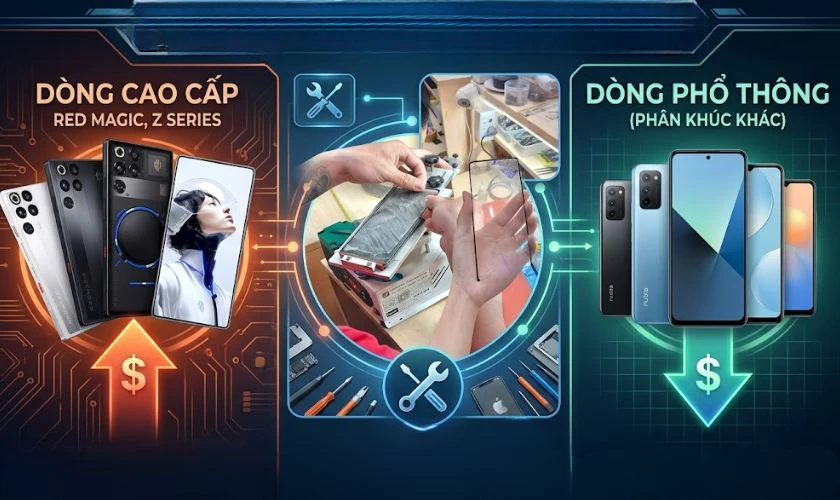 Yếu tố ảnh hưởng đến giá ép kính Nubia quận Đống Đa