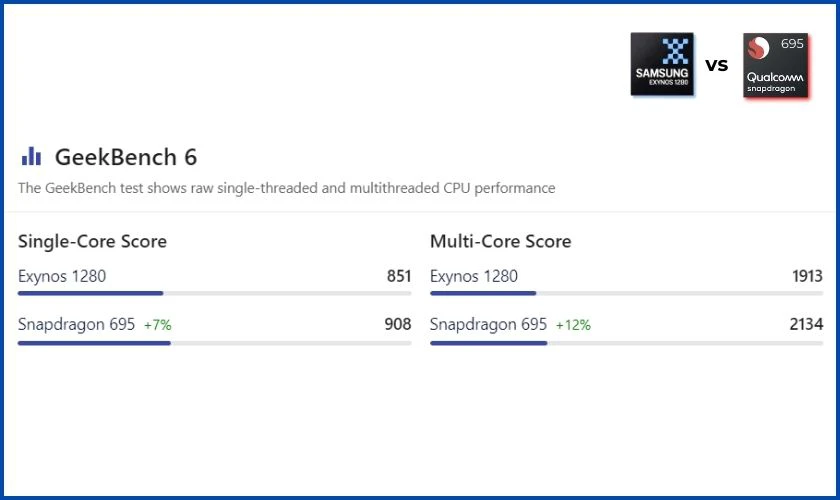 So sánh điểm Geekbench giữa Exynos 1280 vs Snapdragon 695