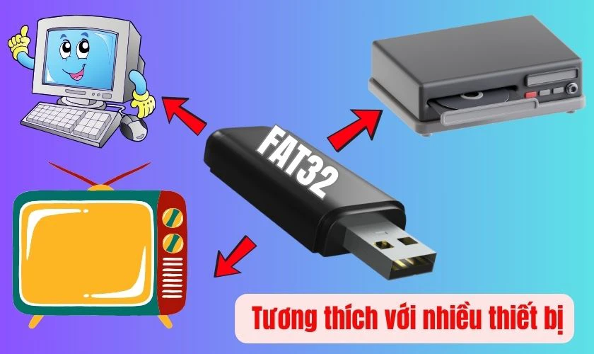 Tại sao cần phải Format USB về chuẩn FAT32?