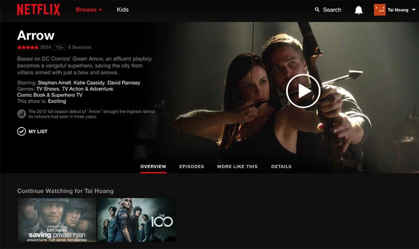 Đăng kí tài khoàn Netflix bao nhiêu tiền 1 tháng tốc độ xem như thế nào