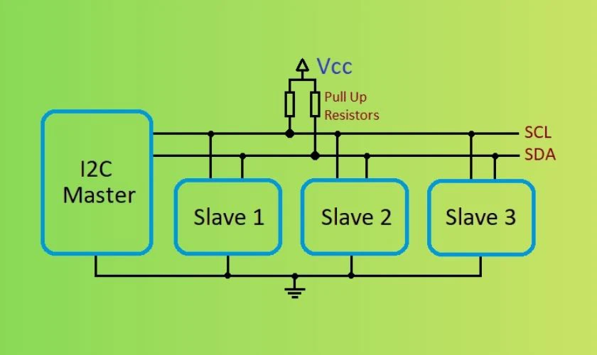 Nguyên lý hoạt động của chuẩn giao tiếp I2C là gì?