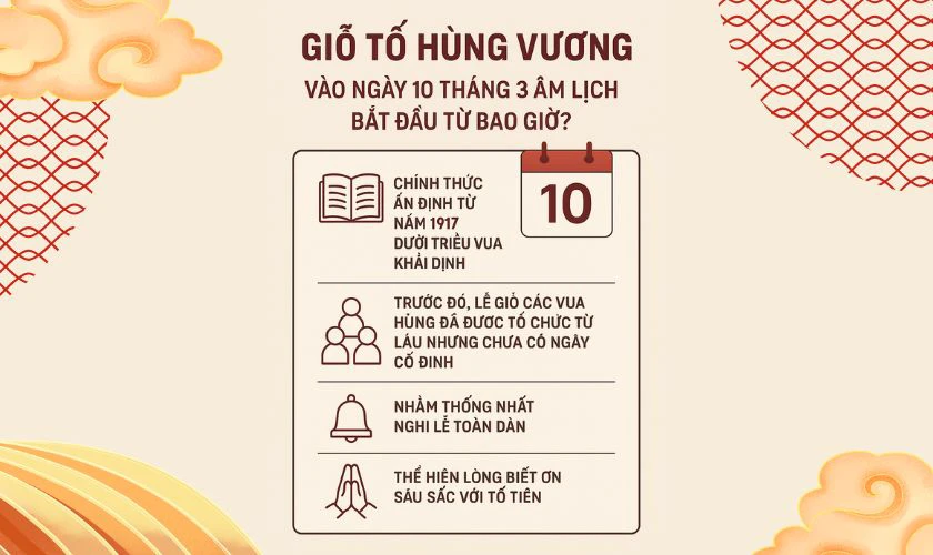 Infographic về Giỗ Tổ Hùng Vương vào ngày 10 tháng 3 âm lịch bắt đầu từ bao giờ
