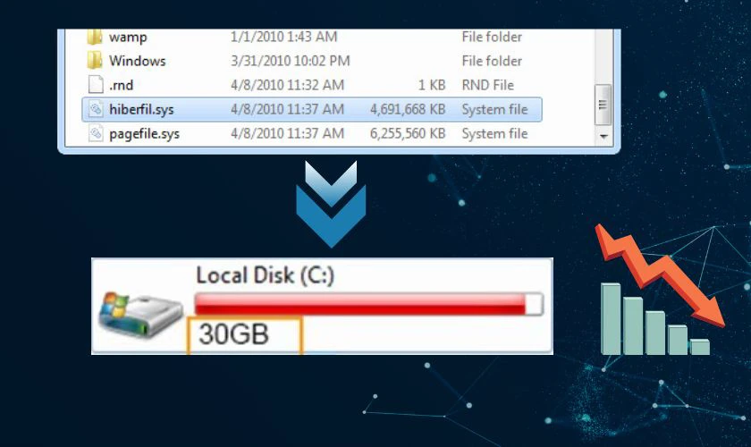 File hiberfil.sys qu&aacute; lớn g&acirc;y ảnh hưởng g&igrave;?