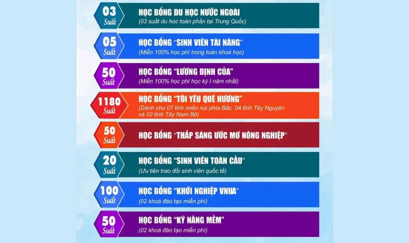 Học bổng cho tân sinh viên