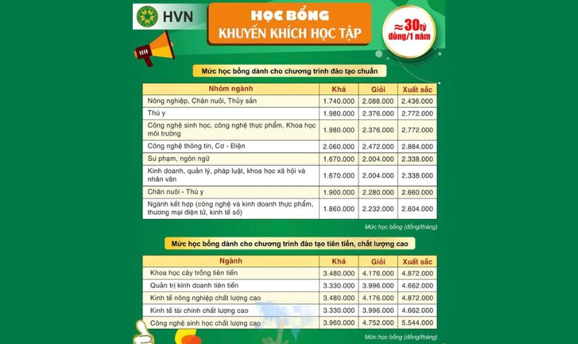Học bổng khuyến khích học tập