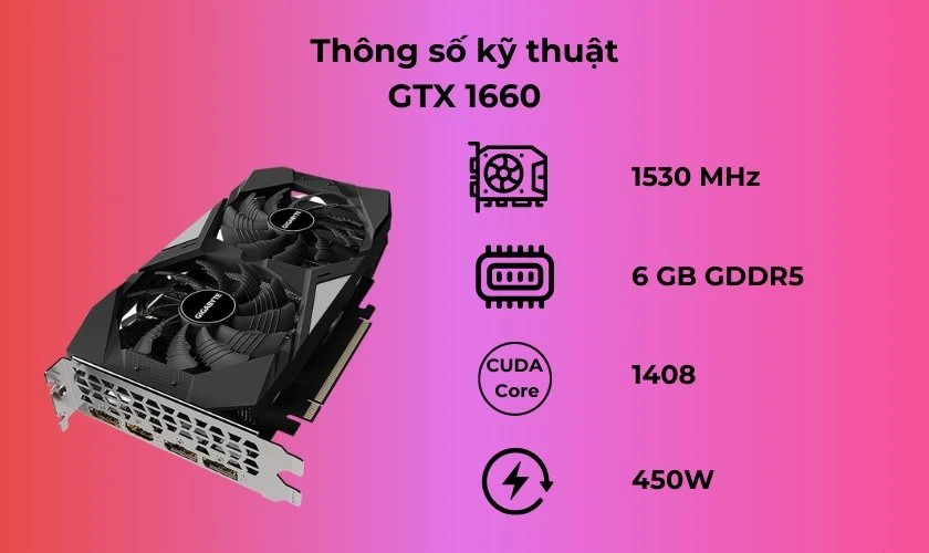 Đánh giá card đồ họa GTX 1660