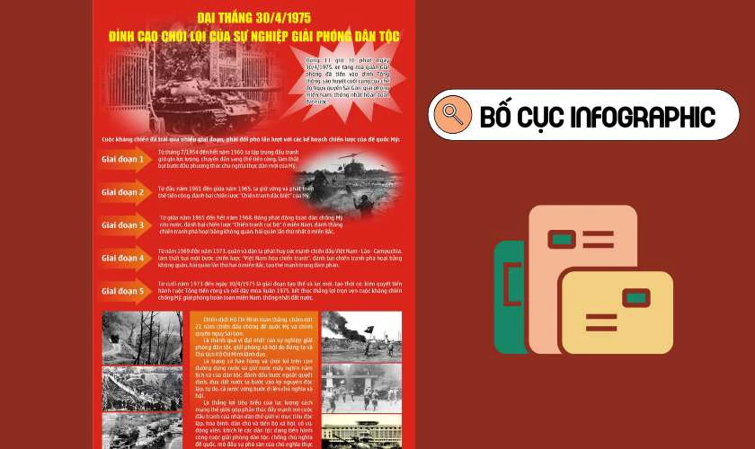 Mẹo lựa chọn bố cục Infographic 30/4 1/5 đẹp mắt nhất
