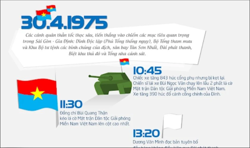 Infographic 30/4 đẹp