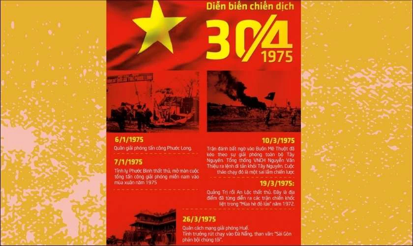 Infographic 30/4 chất lượng