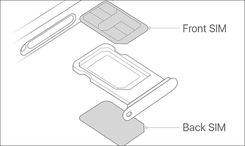 Cách lắp 2 SIM vật lý trên iPhone 11