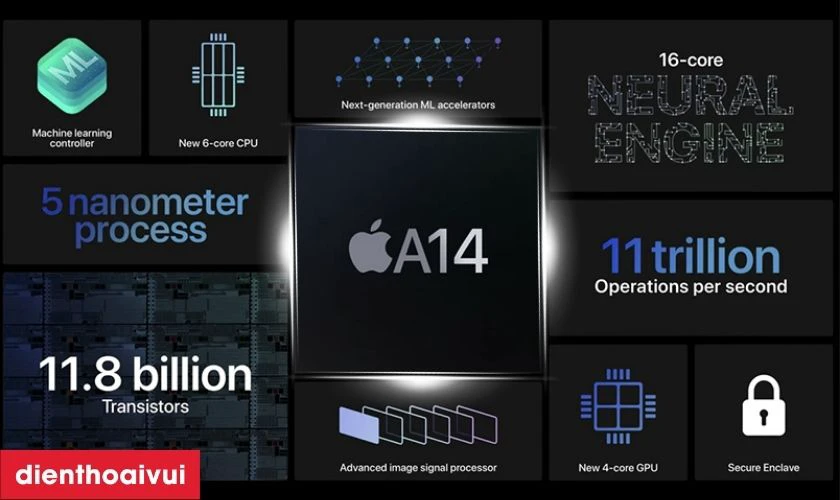 B&ecirc;n trong iPhone 12 l&agrave; chipset A14 Bionic
