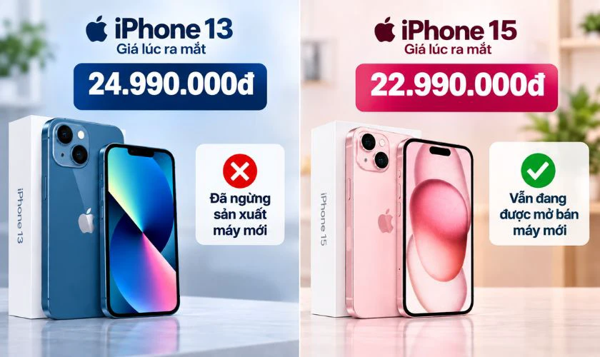 iPhone 13 có giá dễ tiếp cận hơn iPhone 15