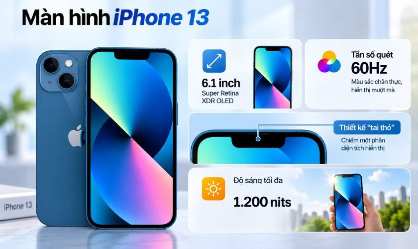 So sánh iPhone 13 và 15 về màn hình