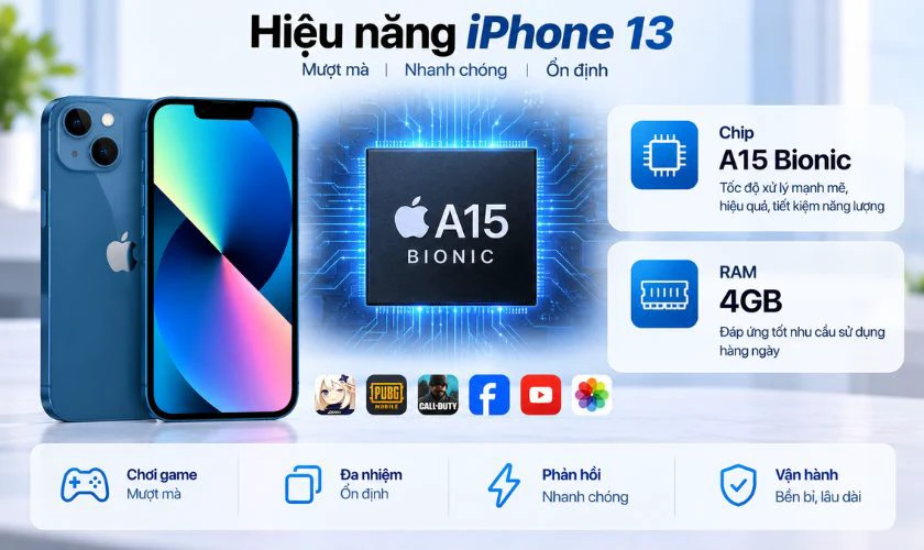 So sánh iPhone 13 và 15 về hiệu năng