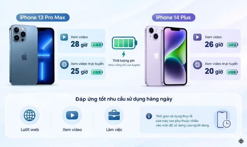 So sánh 13 Pro Max và 14 Plus về pin sạc