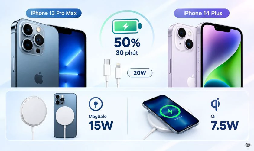 Cả 2 đều có hỗ trợ sạc nhanh