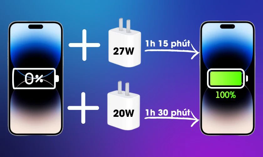 iPhone 14 Pro Max sạc bao lâu thì đầy pin?