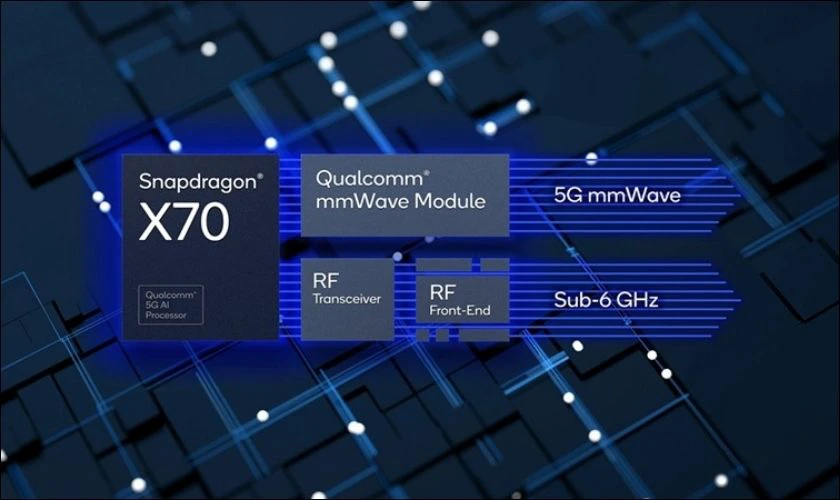 Kết nối 5G nhanh ch&oacute;ng với trang bị modem Snapdragon X70&nbsp;