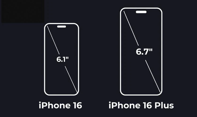 iPhone 16 Plus có màn hình rộng hơn