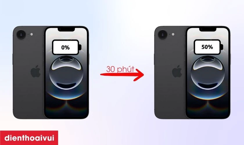 iPhone 16E 128GB cũ đẹp c&oacute; hỗ trợ sạc nhanh