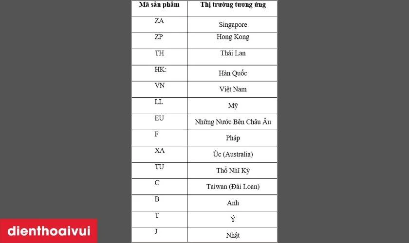 Tra cứu bảng để biết được nguồn gốc xuất xứ của iPhone