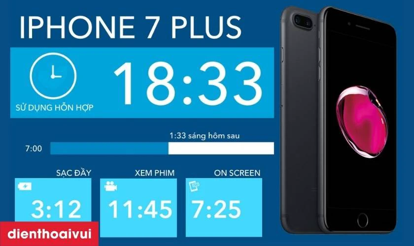 Độ bền pin của iPhone 7 Plus 256GB cũ xước cấn đ&atilde; được cải thiện đ&aacute;ng kể