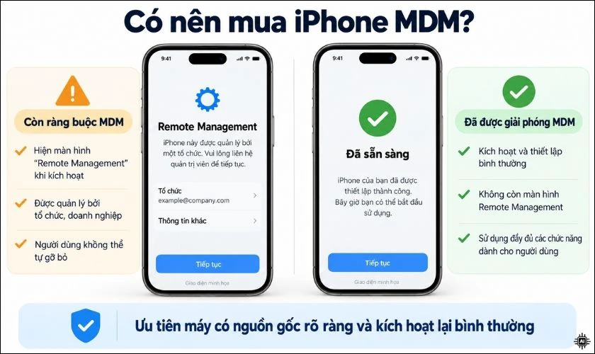 Có nên mua iPhone MDM không?