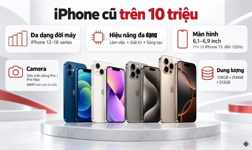 iPhone cũ trên 10 triệu có đặc điểm gì nổi bật?