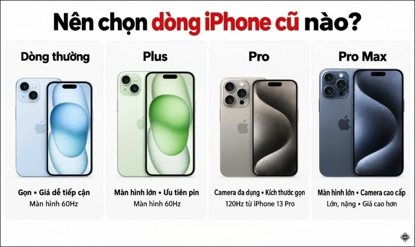Nên mua dòng thường, Plus, Pro hay Pro Max cũ?