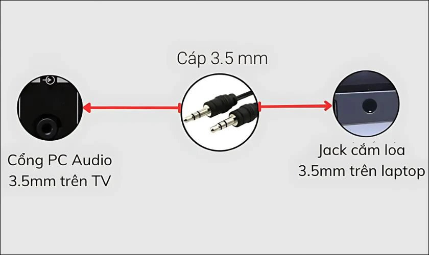 Nối cổng tai nghe của laptop đến cổng audio in trên tivi