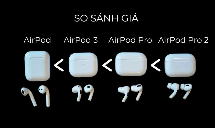 N&ecirc;n chọn mua AirPod n&agrave;o?