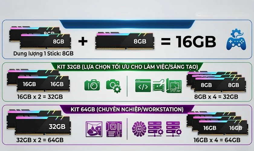 Các thông số quan trọng trên kit RAM