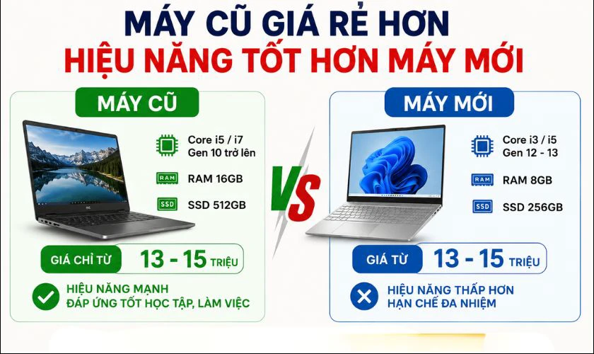 Laptop cho học sinh, sinh viên dưới 15 triệu: Nên mua máy cũ hay mới?