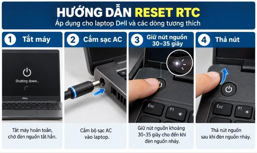Reset RTC trên laptop Dell