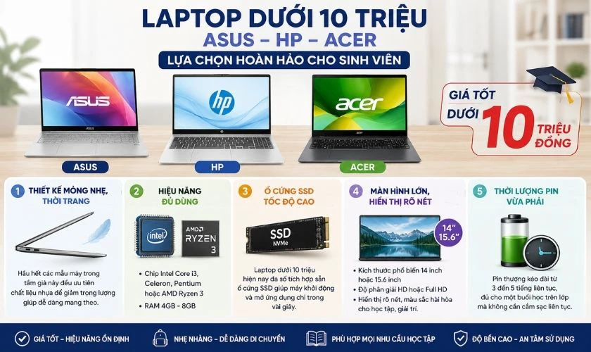 Laptop giá rẻ cho sinh viên dưới 10 triệu có đặc điểm gì?