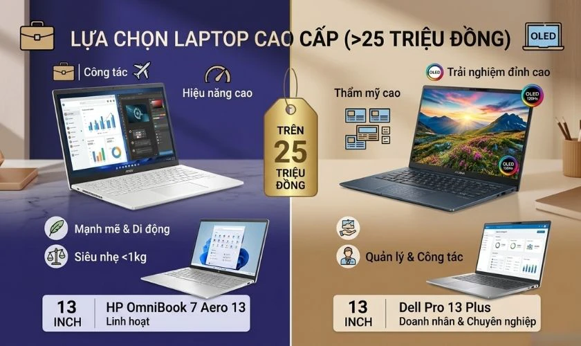 Laptop văn phòng nhỏ gọn trên 25 triệu