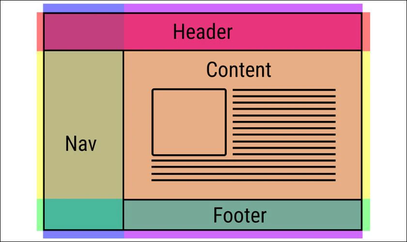 Layout l&agrave; g&igrave;?