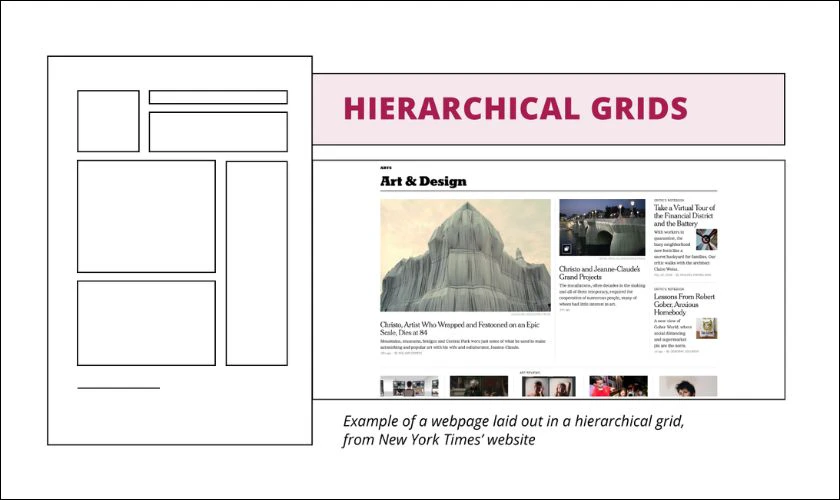 Layout theo thứ tự ph&acirc;n cấp (hierarchical layout)
