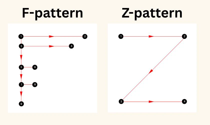 Sử dụng quy tắc thị gi&aacute;c như F-pattern, Z-pattern