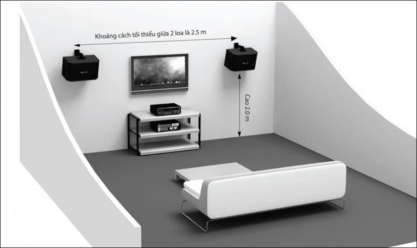 C&acirc;n nhắc kh&ocirc;ng gian lắp đặt loa để chọn loa h&agrave;i h&ograve;a bố cục nh&agrave; bạn