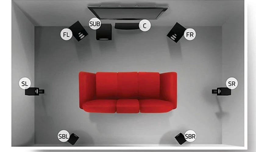 &Acirc;m thanh Stereo 7.1