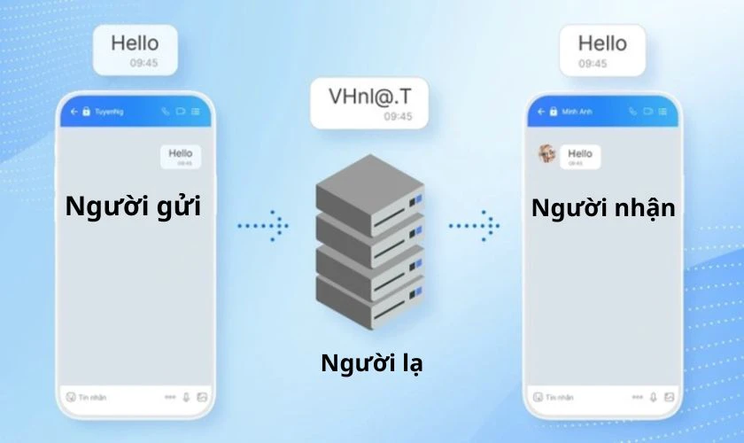 M&atilde; h&oacute;a đầu cuối Zalo l&agrave; g&igrave;?