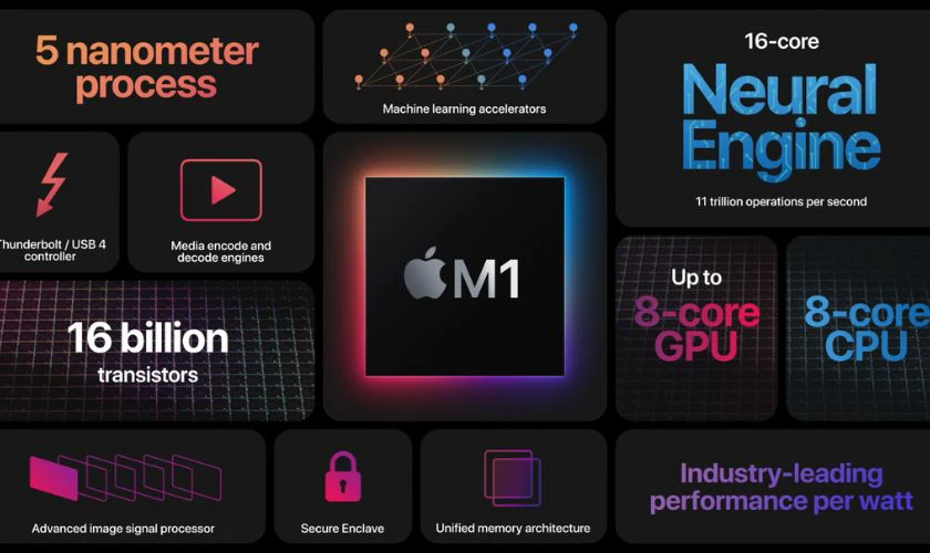 Lưu &yacute; khi mua MacBook cho sinh vi&ecirc;n