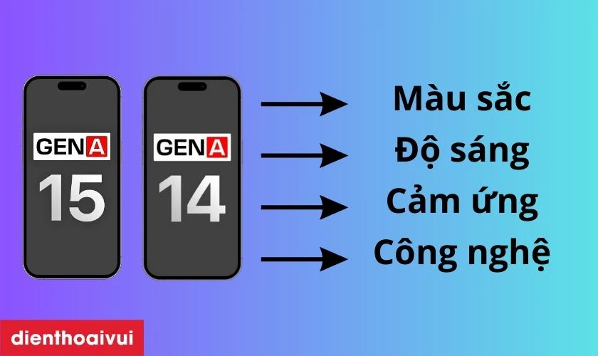 Hiển thị, cảm ứng của m&agrave;n h&igrave;nh GENA