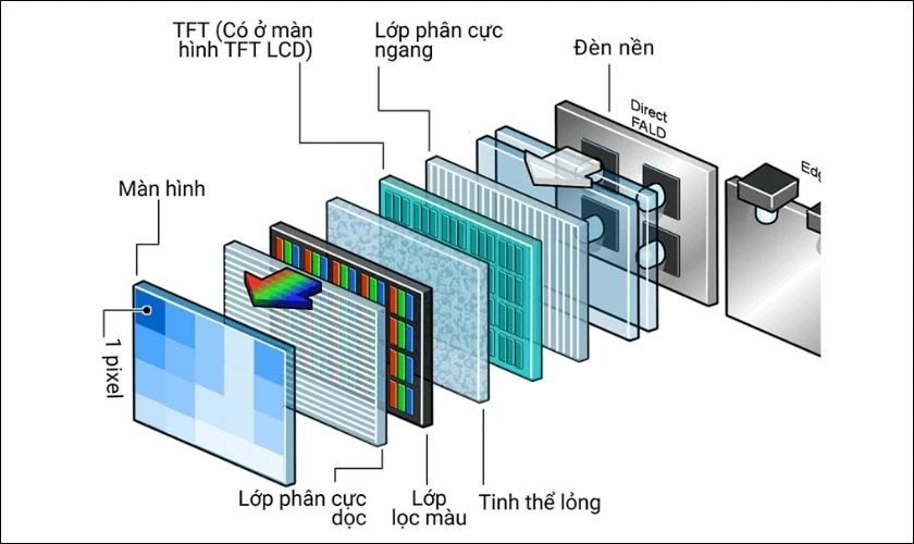 Màn hình IPS LCD là gì? Khác biệt gì so với công nghệ cũ